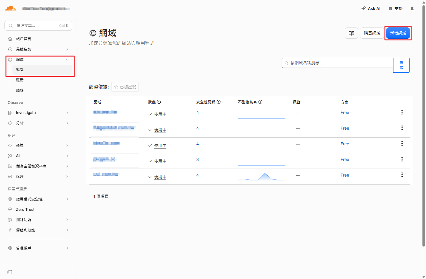 Cloudflare 網域概覽頁面與右上角的新增網域按鈕